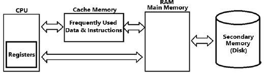 CBSE-Class-8-Computer-Science-Computer-Memories-Worksheet-4