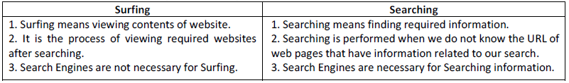 CBSE-Class-8-Computer-Science-Introduction-with-Information-Technology-Notes-3