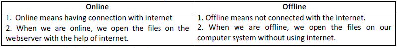 CBSE-Class-8-Computer-Science-Introduction-with-Information-Technology-Notes-4
