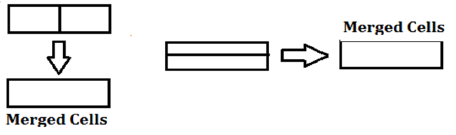 CBSE-Class-8-Computer-Science-Working-with-Tables-and-Mail-Merge-in-MS-Word-Notes-3
