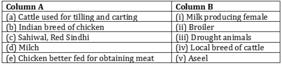 CBSE-Class-9-Biology-Improvement-In-Food-Resources-Worksheet-Set-C-2