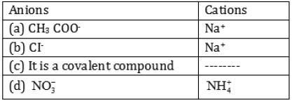 CBSE-Class-9-Chemistry-Atoms-And-Molecules-Worksheet-2
