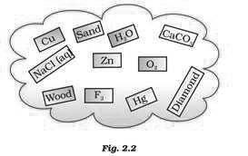 CBSE-Class-9-Chemistry-Is-Matter-Around-Us-Pure-Worksheet-Set-B-3