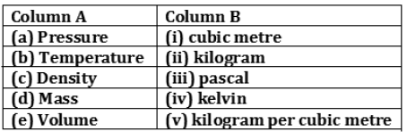 CBSE-Class-9-Chemistry-Matter-In-Our-Surrounding-Worksheet-Set-B-1