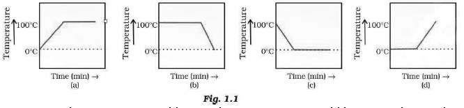 CBSE-Class-9-Chemistry-Matter-In-Our-Surrounding-Worksheet-Set-B-3