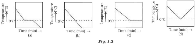 CBSE-Class-9-Chemistry-Matter-In-Our-Surrounding-Worksheet-Set-B-4