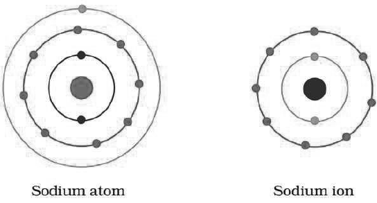 CBSE-Class-9-Chemistry-Structure-Of-Atom-Worksheet-Set-C-11