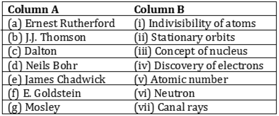 CBSE-Class-9-Chemistry-Structure-Of-Atom-Worksheet-Set-C-7