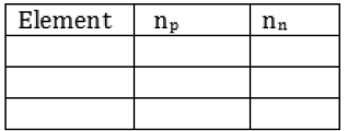 CBSE-Class-9-Chemistry-Structure-Of-Atom-Worksheet-Set-C-8