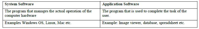 CBSE-Class-9-Computers-Computer-Components-Assignments-1