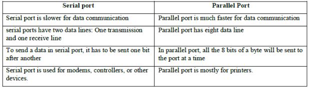 CBSE-Class-9-Computers-Computer-Components-Assignments-2