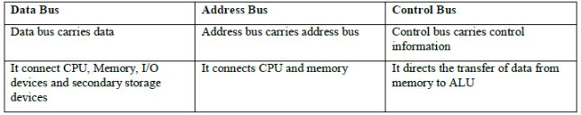 CBSE-Class-9-Computers-Computer-Components-Assignments