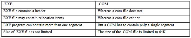 CBSE-Class-9-Computers-Computer-Software-Assignments