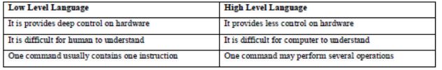 CBSE-Class-9-Computers-Introduction-to-Computers-Assignments-1