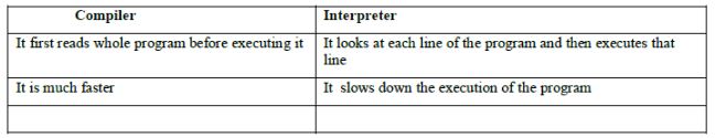 CBSE-Class-9-Computers-Introduction-to-Computers-Assignments