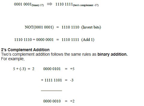 CBSE-Class-9-Computers-Number-System-Assignments-10