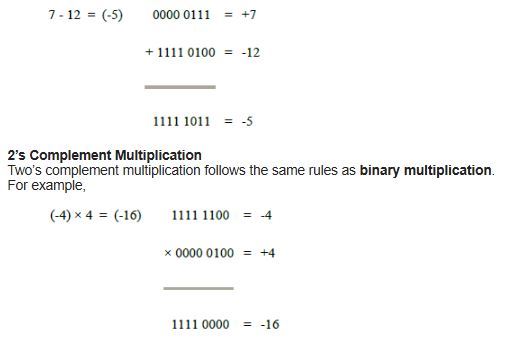 CBSE-Class-9-Computers-Number-System-Assignments-11