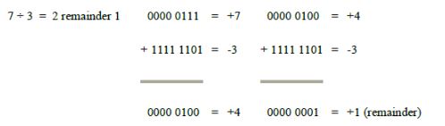 CBSE-Class-9-Computers-Number-System-Assignments-12