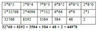 CBSE-Class-9-Computers-Number-System-Assignments-3
