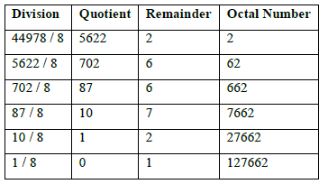 CBSE-Class-9-Computers-Number-System-Assignments-4
