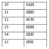CBSE-Class-9-Computers-Number-System-Assignments-5
