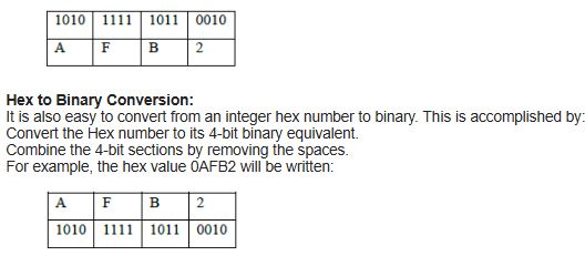 CBSE-Class-9-Computers-Number-System-Assignments-7