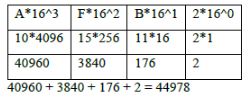 CBSE-Class-9-Computers-Number-System-Assignments-8