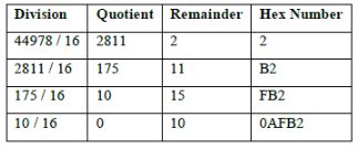 CBSE-Class-9-Computers-Number-System-Assignments-9