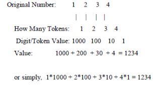 CBSE-Class-9-Computers-Number-System-Assignments
