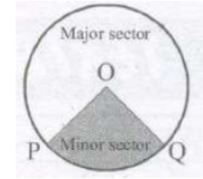 CBSE-Class-9-Mathematics-Circles-Notes-Set-C-1