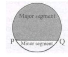 CBSE-Class-9-Mathematics-Circles-Notes-Set-C-2
