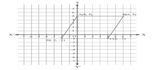 CBSE-Class-9-Mathematics-Coordinate-Geometry-Notes-Set-B-1