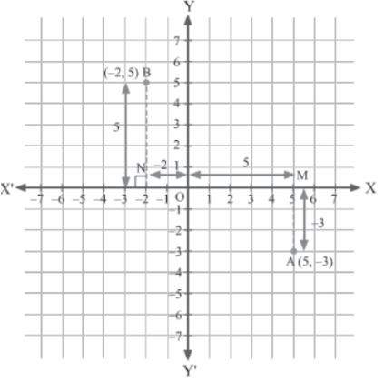 CBSE-Class-9-Mathematics-Coordinate-Geometry-Notes-Set-B-2