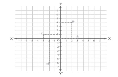 CBSE-Class-9-Mathematics-Coordinate-Geometry-Notes-Set-B-4