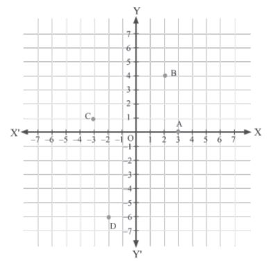 CBSE-Class-9-Mathematics-Coordinate-Geometry-Notes-Set-B-5