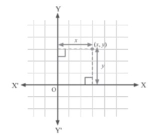 CBSE-Class-9-Mathematics-Coordinate-Geometry-Notes-Set-B-8