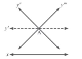 CBSE-Class-9-Mathematics-Introduction-To-Euclids-Geometry-Notes-3