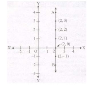 CBSE-Class-9-Mathematics-Linear-Equations-In-Two-Variables-Notes-Set-C
