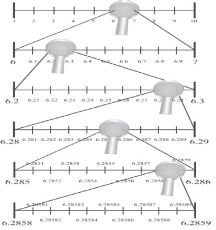 CBSE-Class-9-Mathematics-Number-Systems-Notes-Set-B-18
