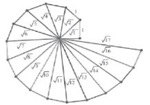 CBSE-Class-9-Mathematics-Number-Systems-Notes-Set-B-19