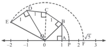 CBSE-Class-9-Mathematics-Number-Systems-Notes-Set-B-45