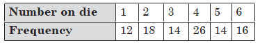 CBSE-Class-9-Mathematics-Probability-Worksheet-Set-C-10