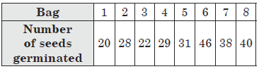 CBSE-Class-9-Mathematics-Probability-Worksheet-Set-C-11