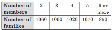 CBSE-Class-9-Mathematics-Probability-Worksheet-Set-C-6