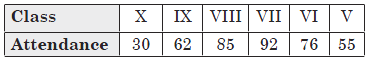 CBSE-Class-9-Mathematics-Probability-Worksheet-Set-C-7