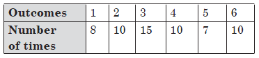 CBSE-Class-9-Mathematics-Probability-Worksheet-Set-C-8