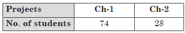 CBSE-Class-9-Mathematics-Probability-Worksheet-Set-C-9