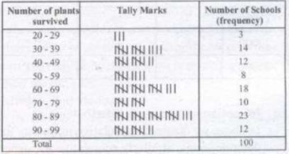CBSE-Class-9-Mathematics-Statistics-Notes-Set-B-3