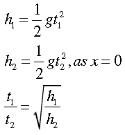 CBSE-Class-9-Physics-Gravitation-Worksheet-Set-B-1