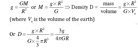 CBSE-Class-9-Physics-Gravitation-Worksheet-Set-B-3